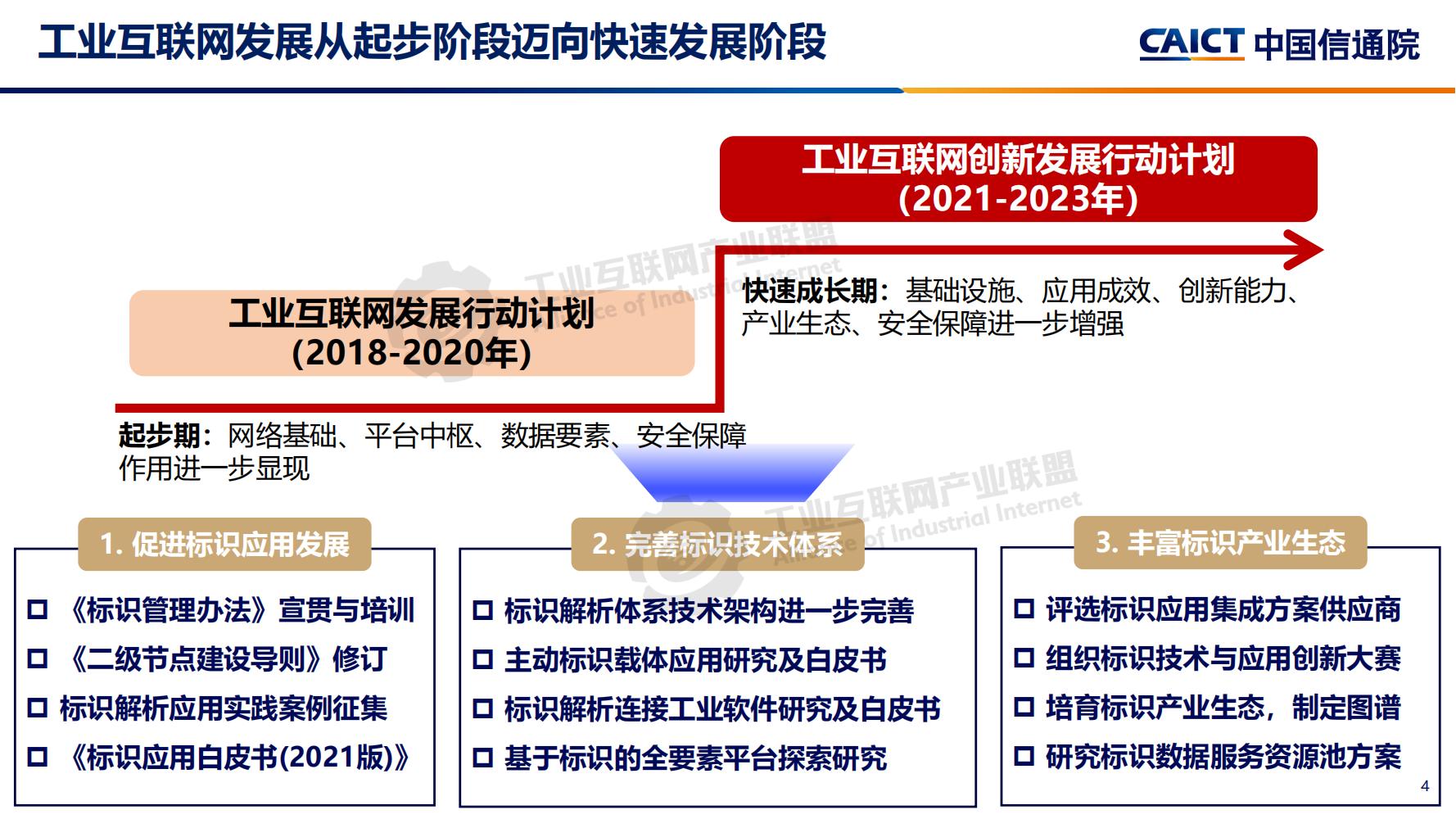 4-betway体育亚洲版入口标识解析体系建设进展（深圳）12-16(1)-水印_03.jpg