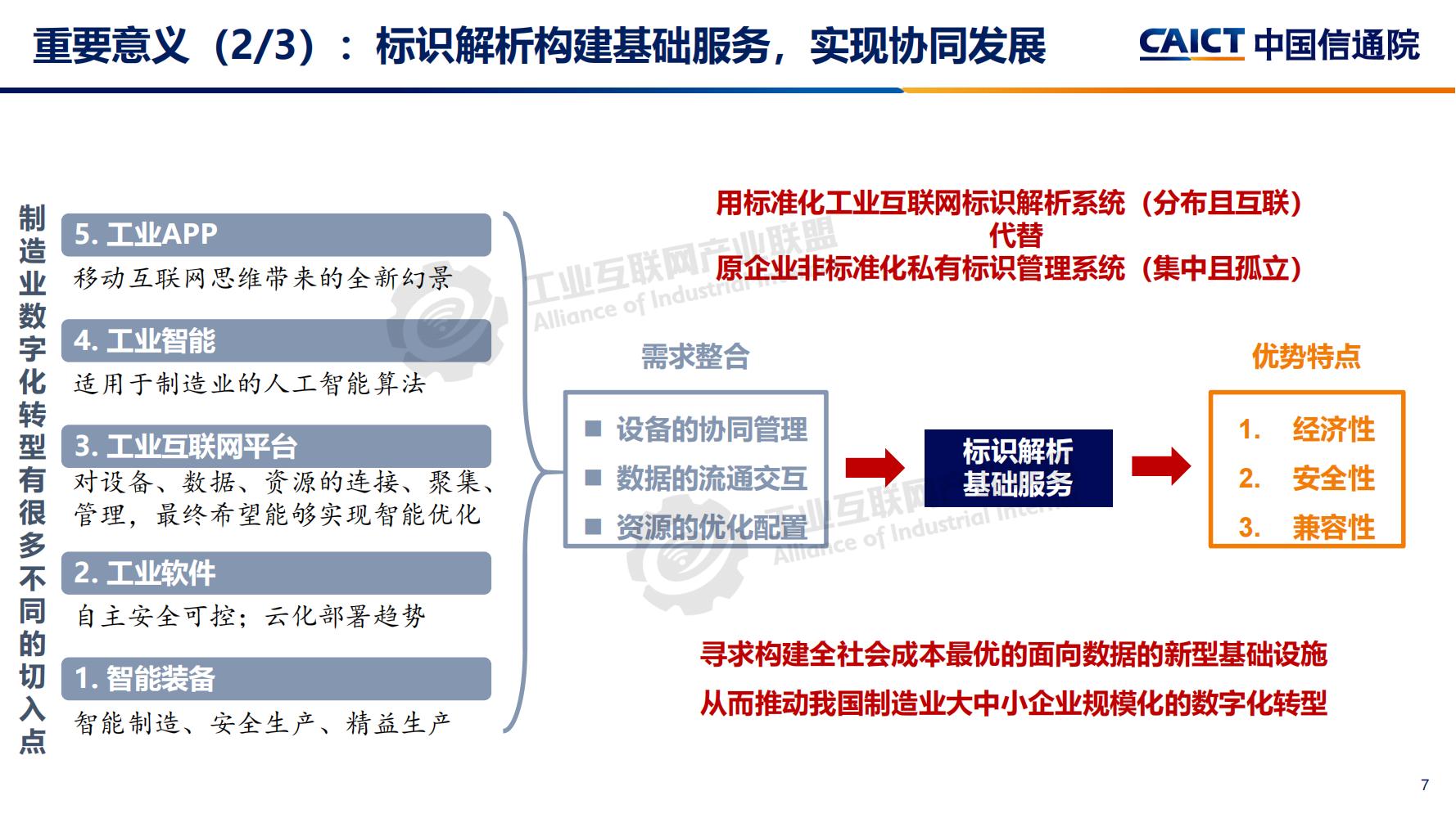 4-betway体育亚洲版入口标识解析体系建设进展（深圳）12-16(1)-水印_06.jpg