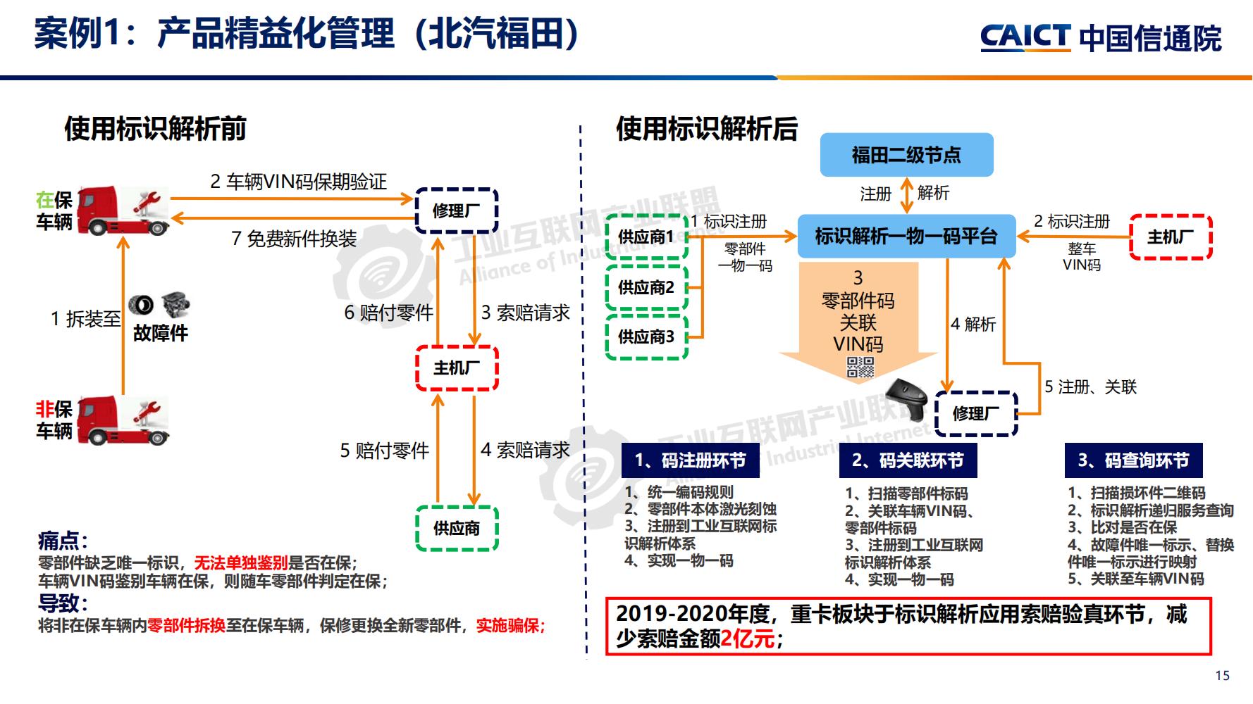 4-betway体育亚洲版入口标识解析体系建设进展（深圳）12-16(1)-水印_14.jpg